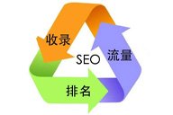网络营销方法-SEO优化